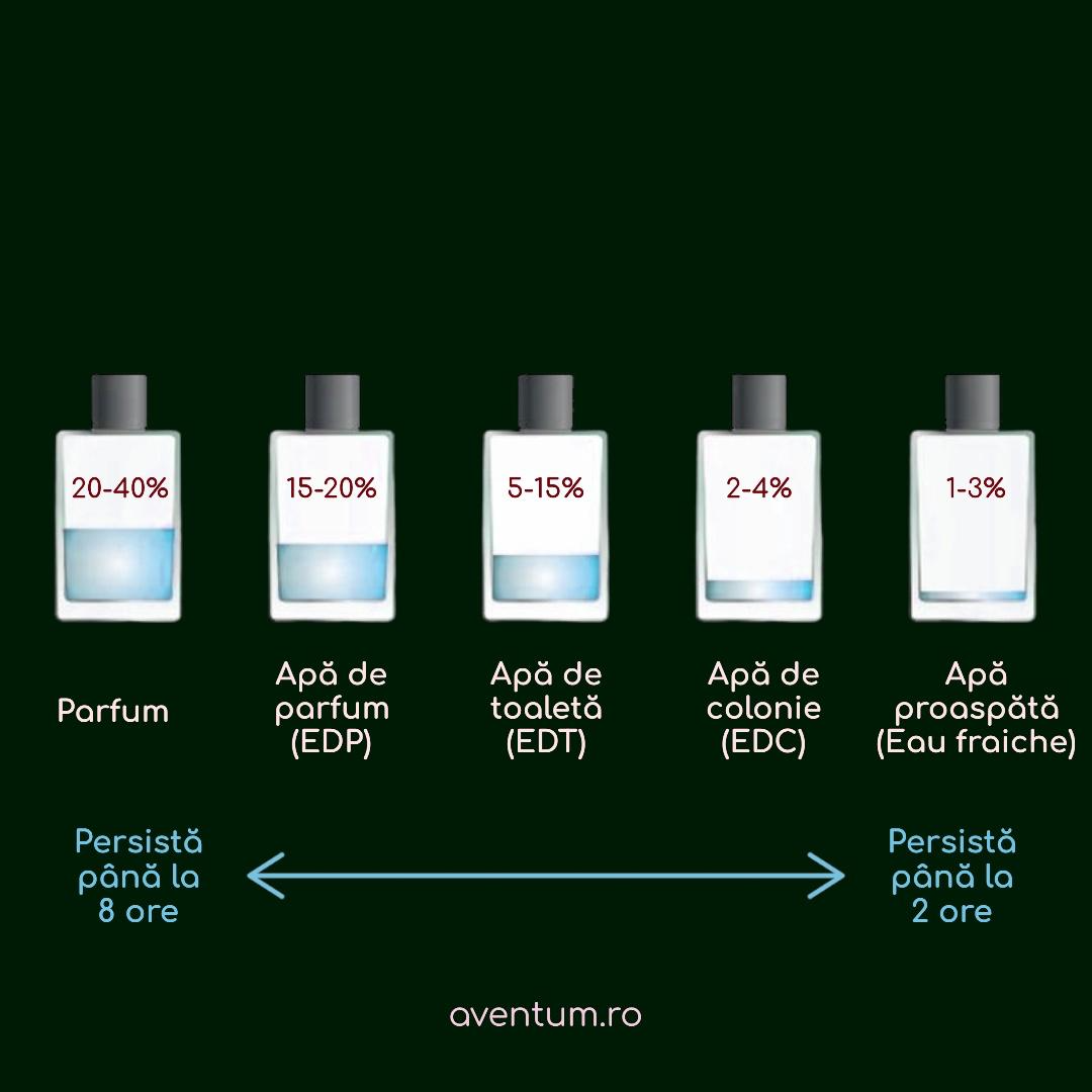 Ce sunt EXDP, EDP, EDT si EDC?